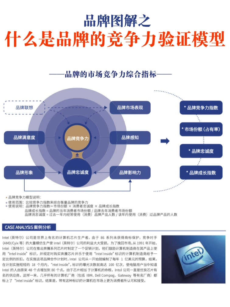 6图讲透：一个超级品牌的体系化建设