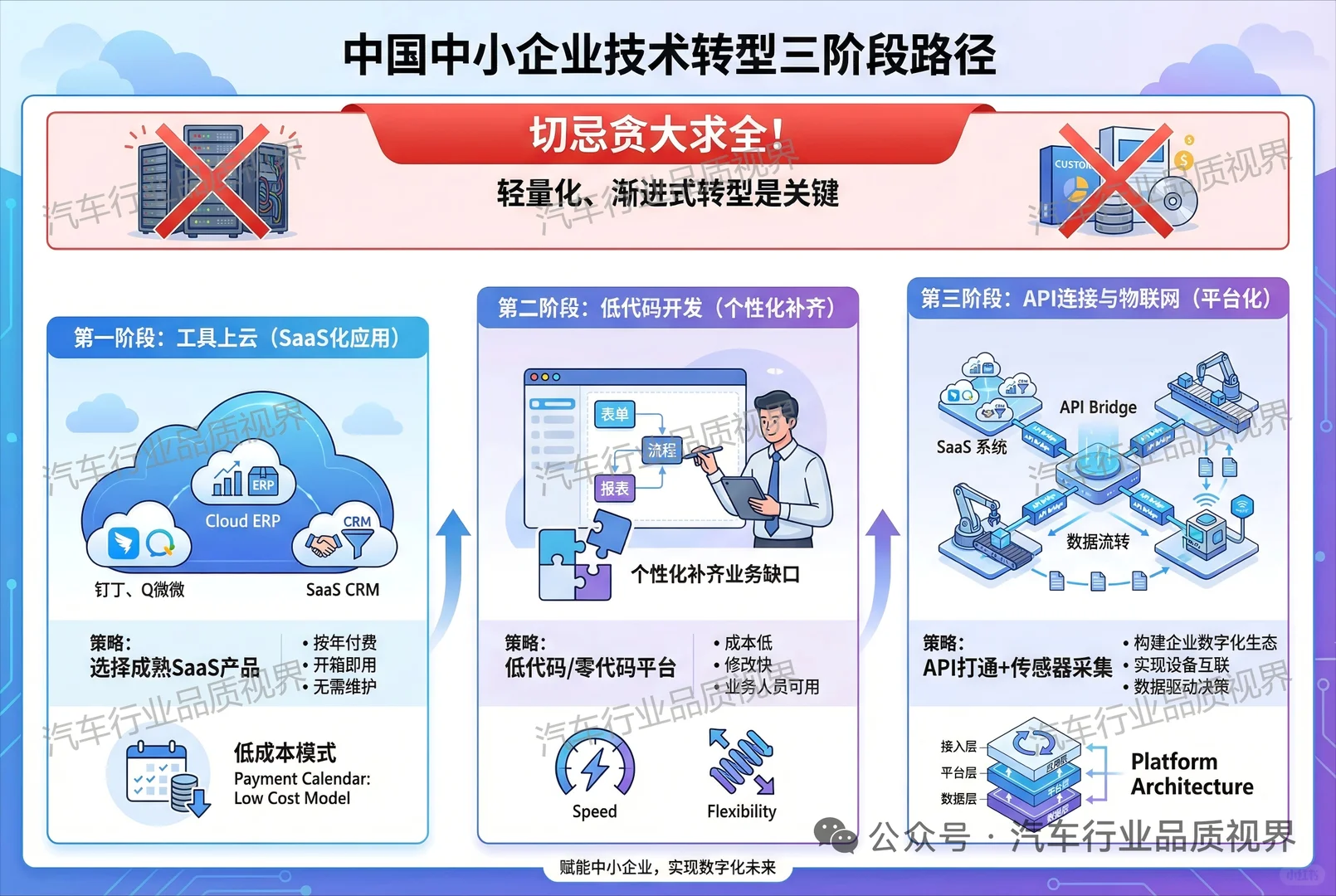 AI智能时代中小企业质量数字化转型
