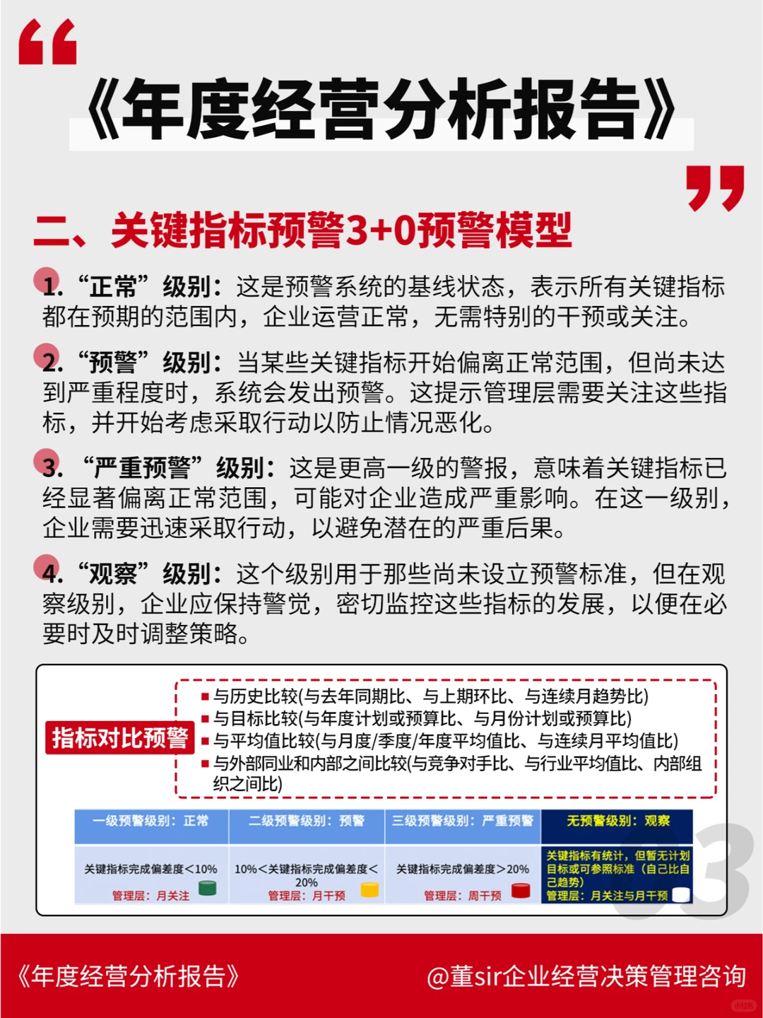 干货丨快来领取你的年度经营分析报告