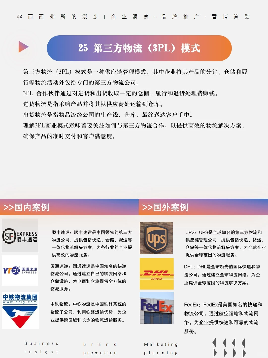 洞察商业成功之道｜30 个经典商业模式3⃣️