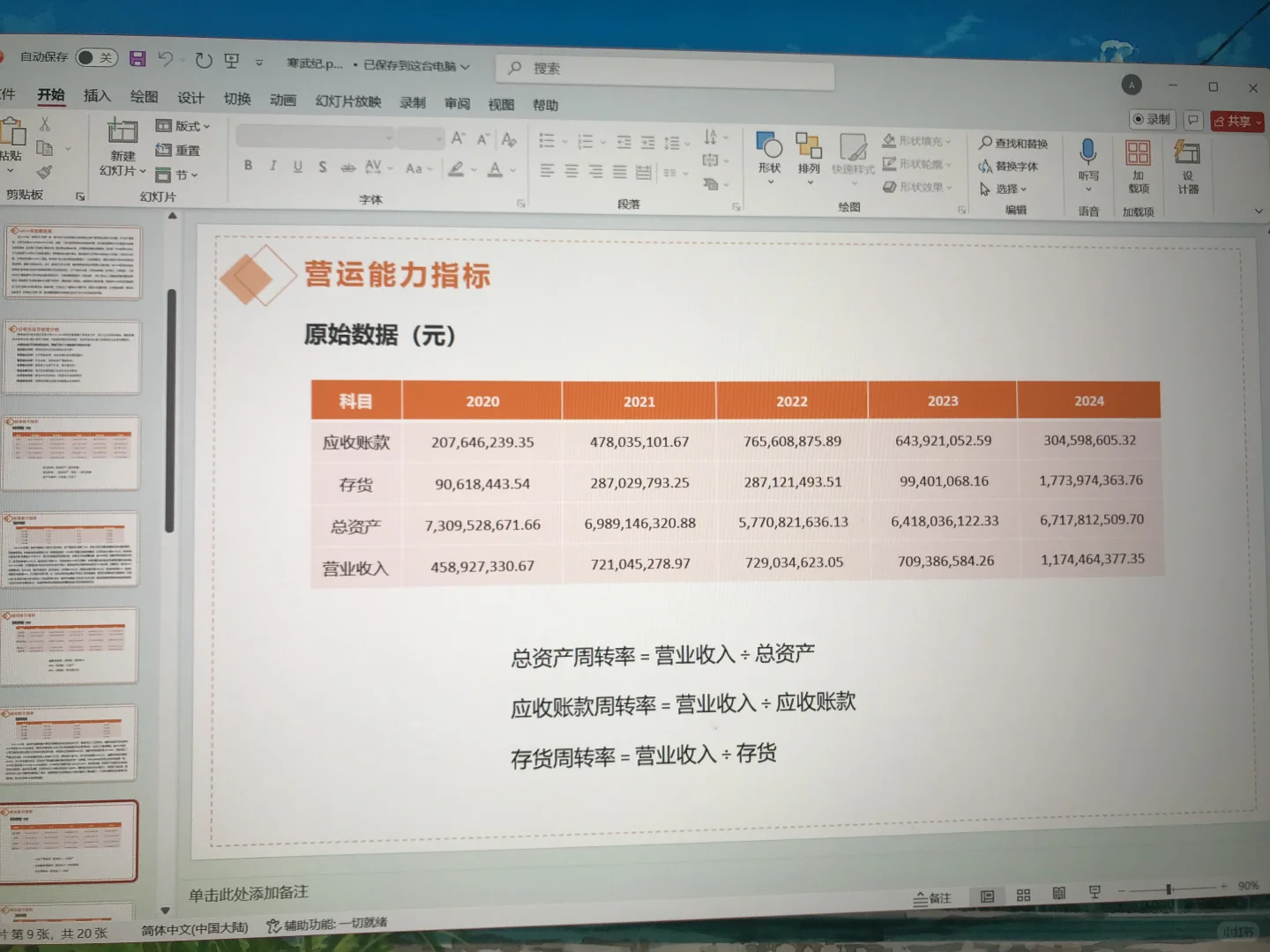 寒武纪2020-2024年财报分析ppt