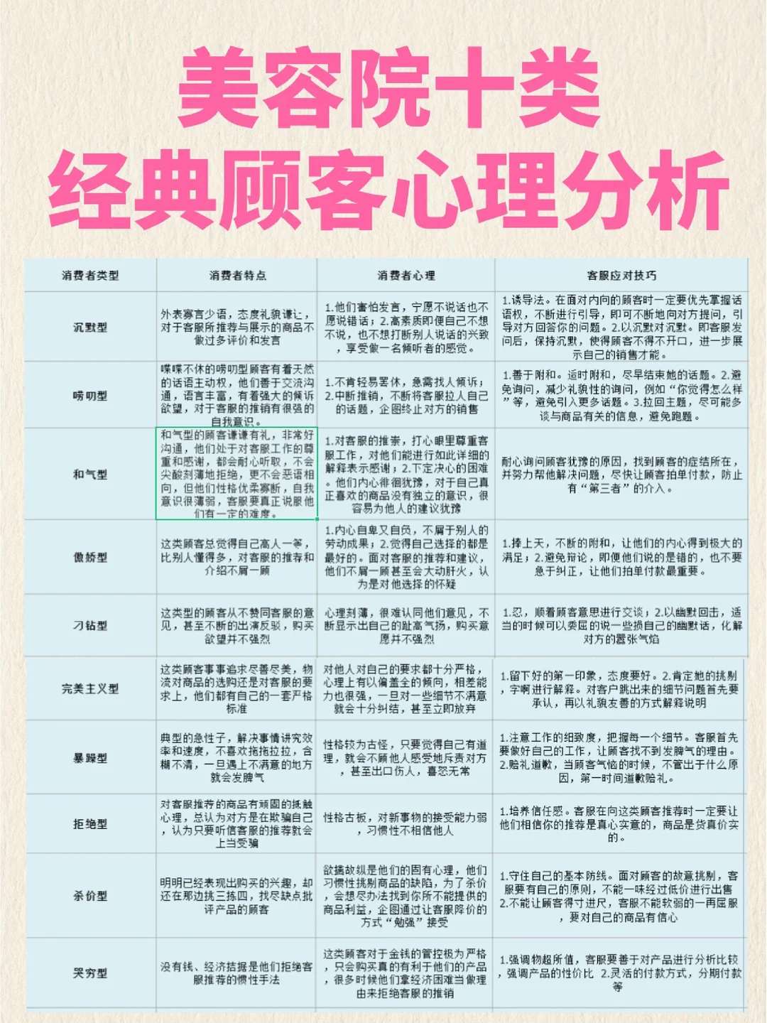 美容院常见十大顾客心理分析销售策略