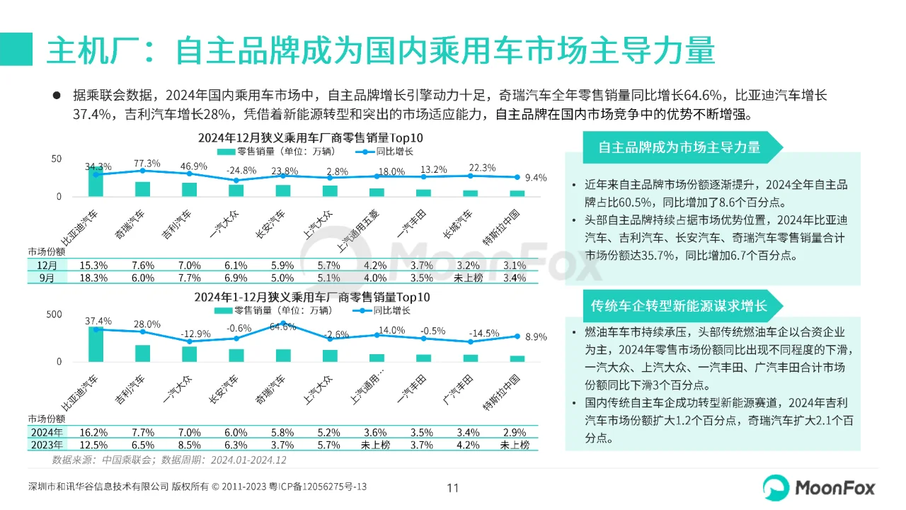 2024年四季度汽车产业发展报告