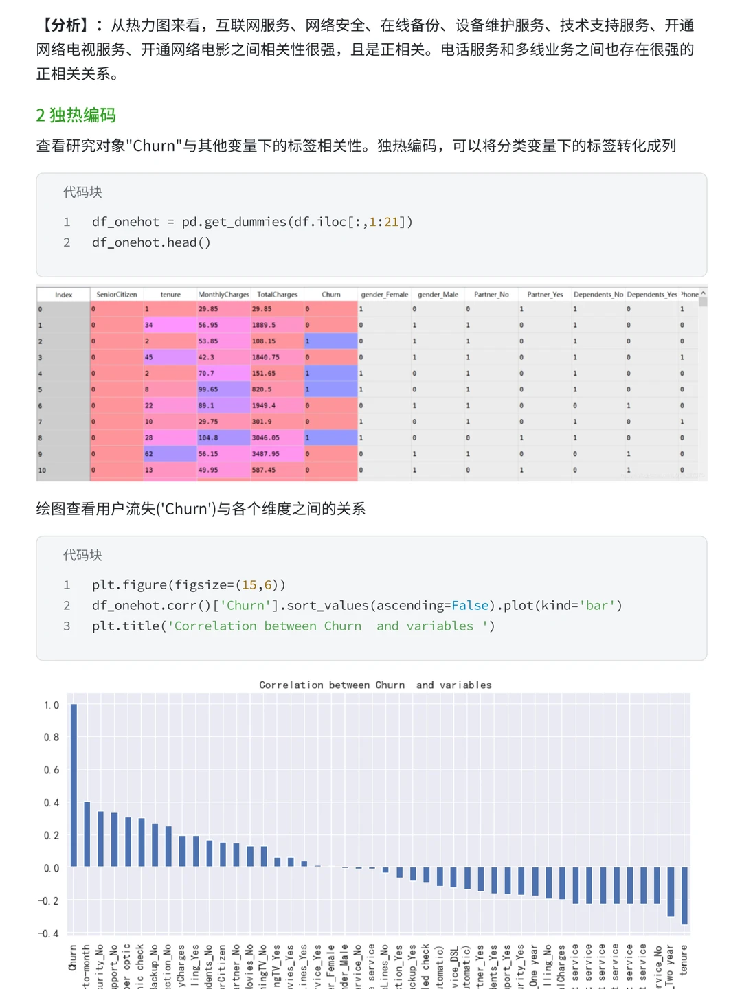 上班摸鱼写了篇电信用户流失预测模型案例~
