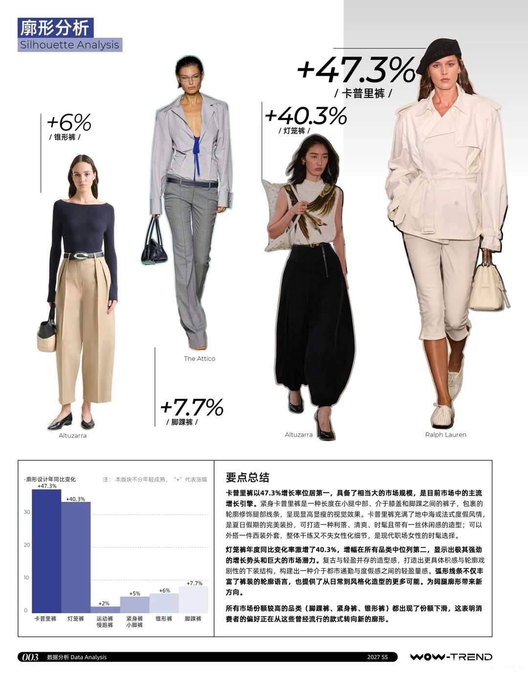 27春夏裤装开发趋势分析分享