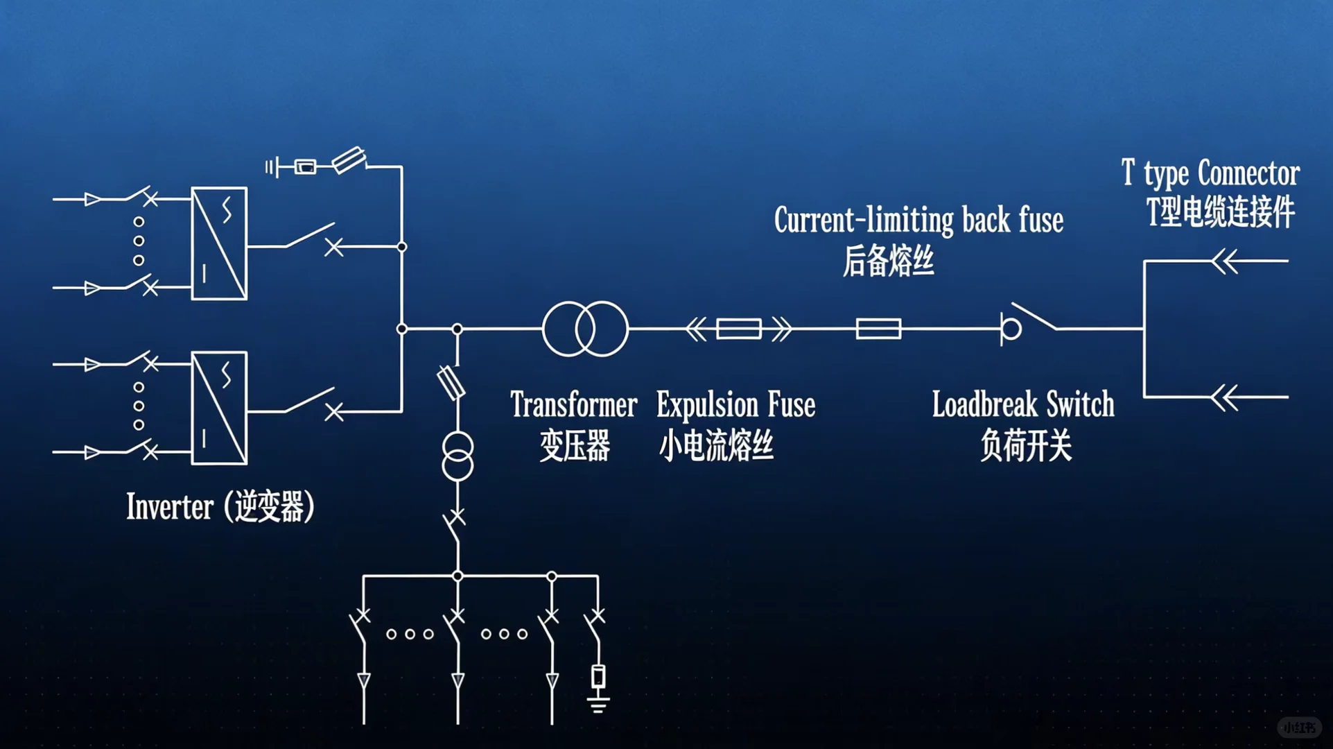 常见新能源箱变