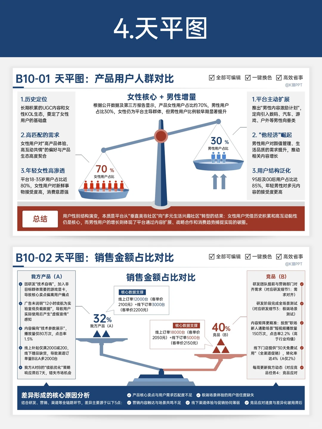 老板说PPT没逻辑这6个神图秒变汇报天花板