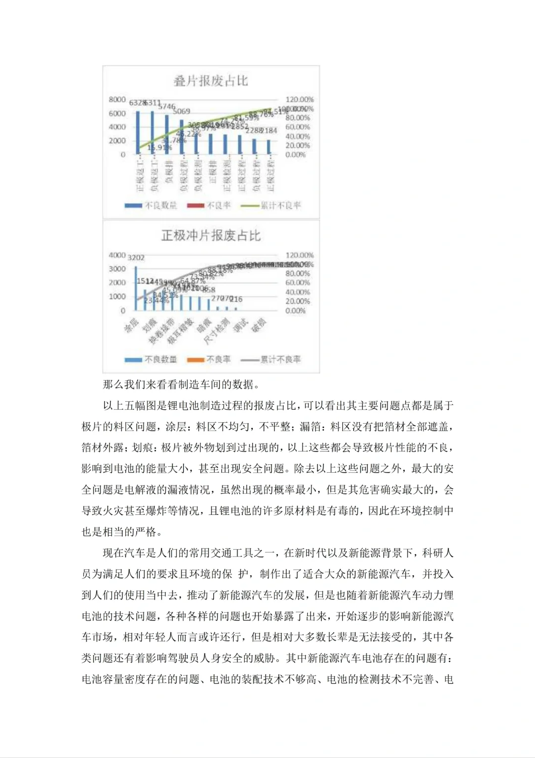 2025届新能源汽车技术毕业论文范文分享