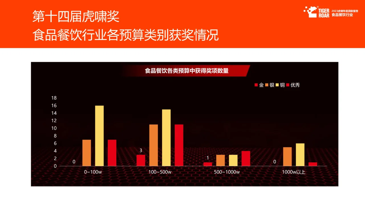 ? 重磅报告68页丨2024餐饮行业营销必读