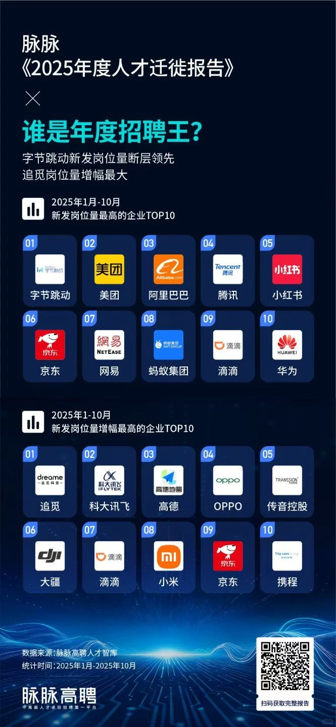 《2025年度人才迁徙报告》