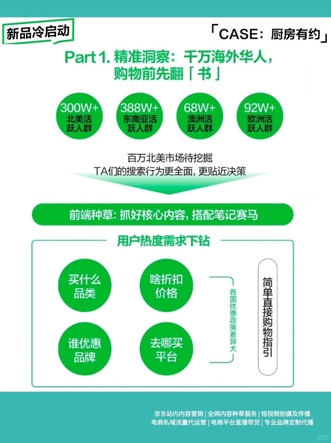 案例分析｜拆解不同阶段品牌百万爆单秘籍