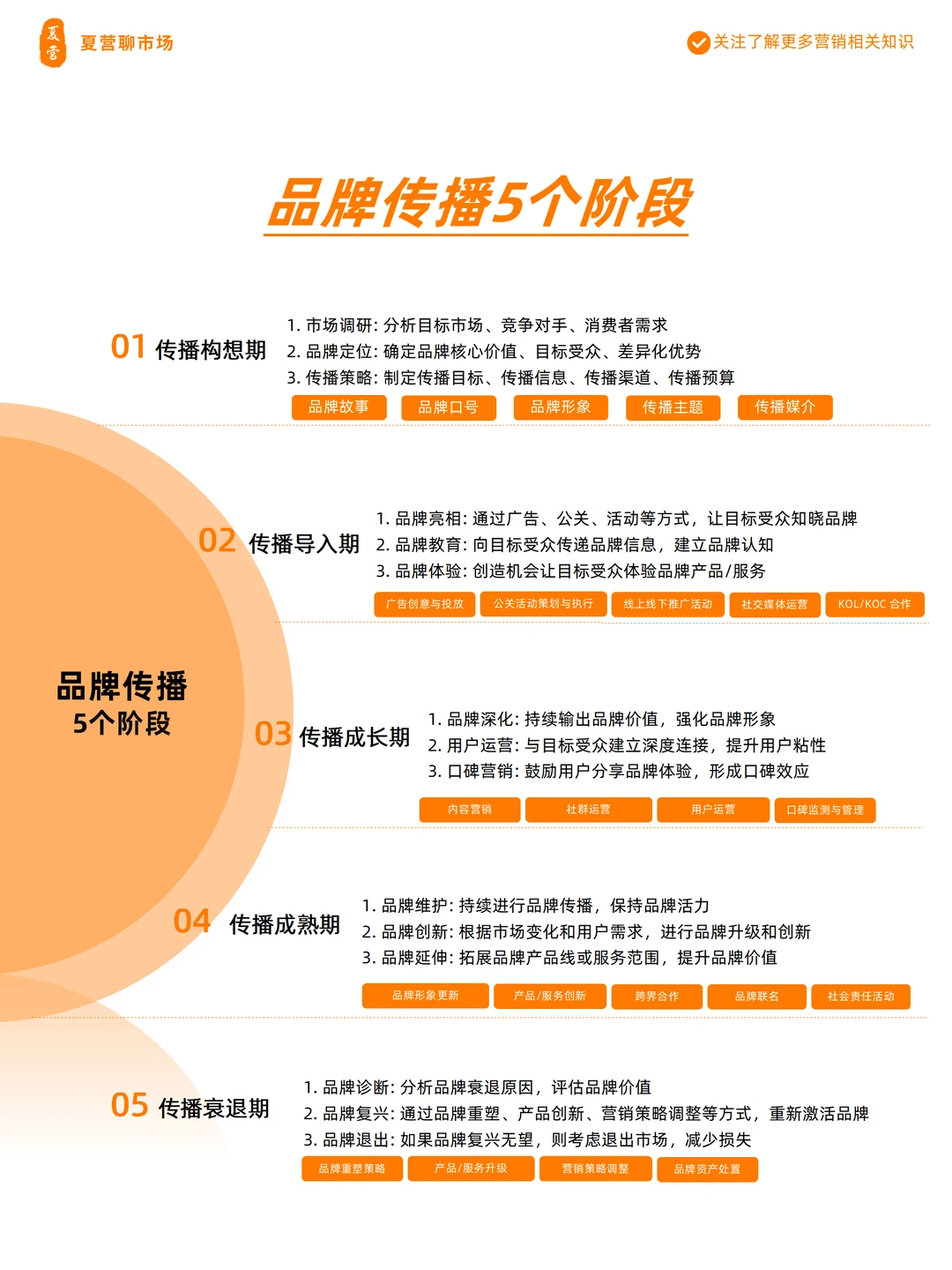 品牌建设|从0到1打造高价值品牌的5大阶段