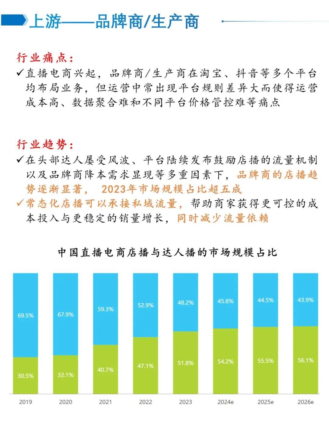 一天吃透一个产业链——直播电商