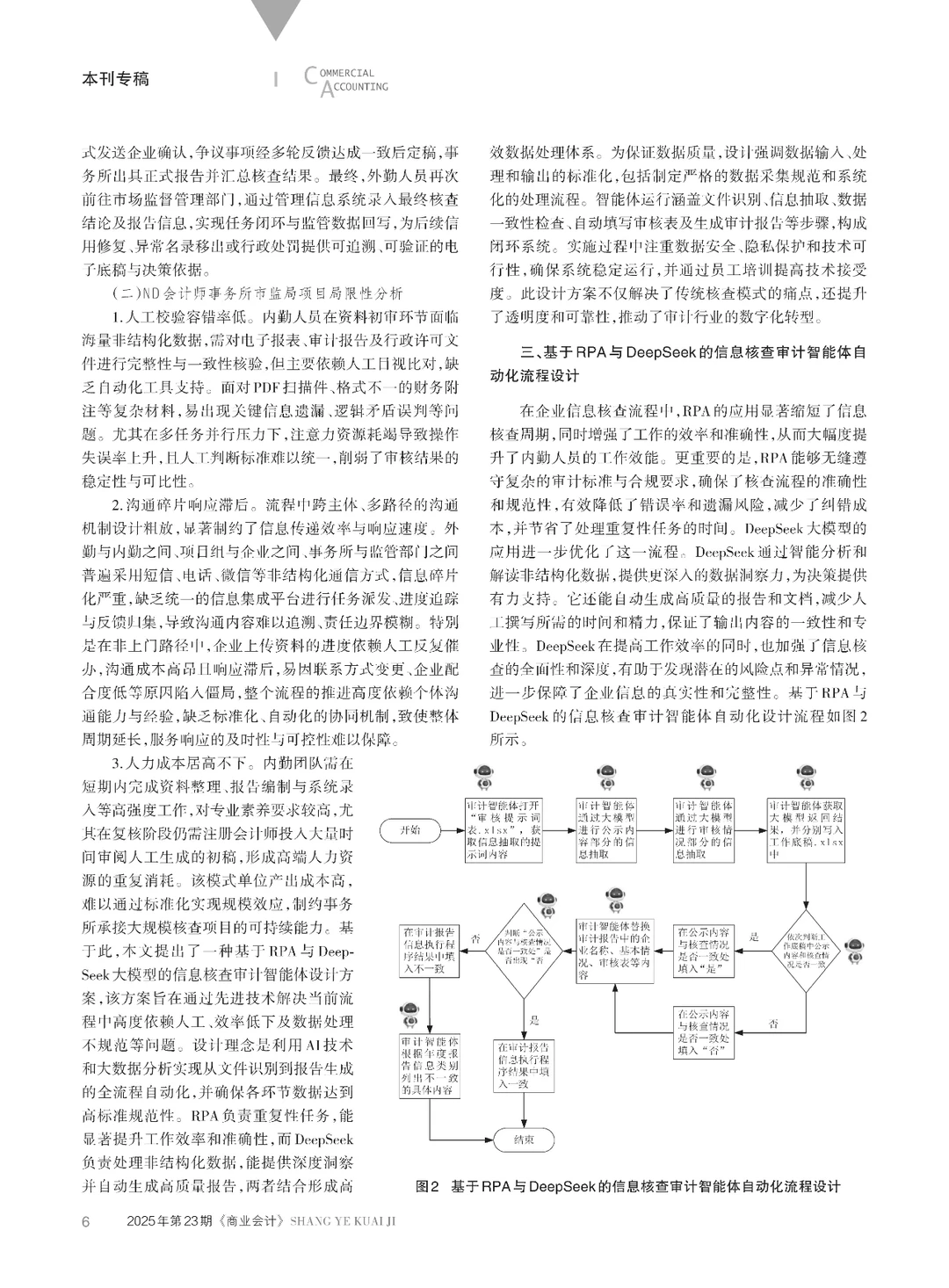 基于RPA与DeepSeek的企业信息核查审计研究