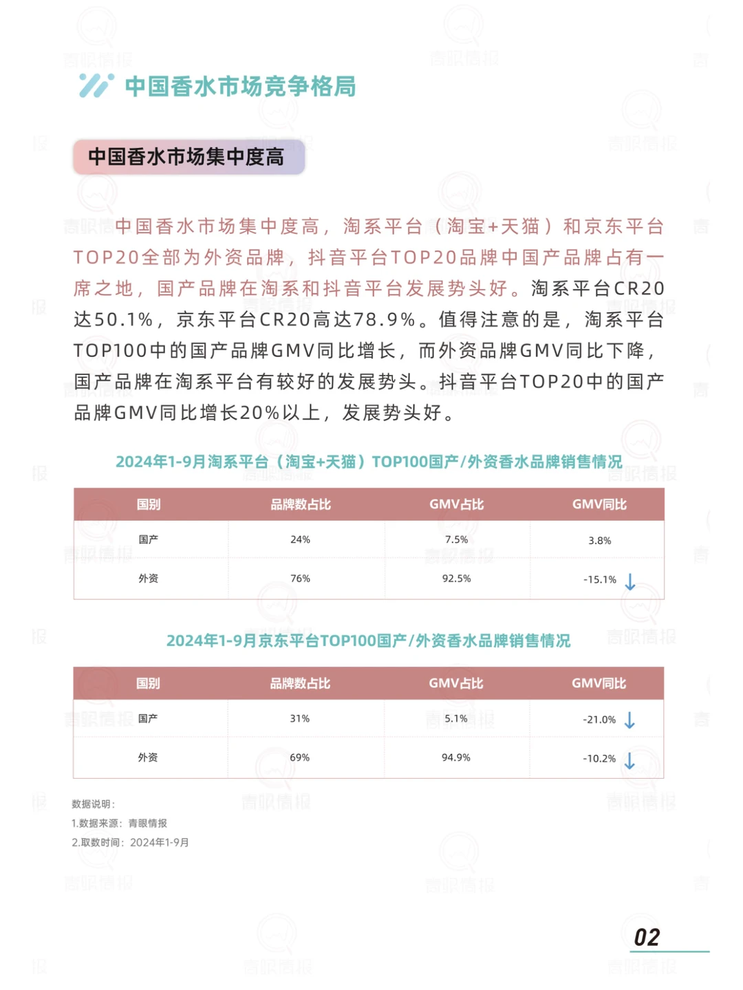 2024香水消费市场趋势报告