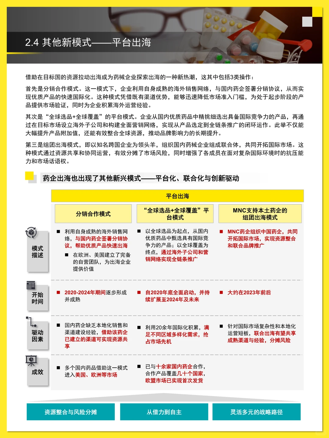 中国药械企业出海白皮书 2025