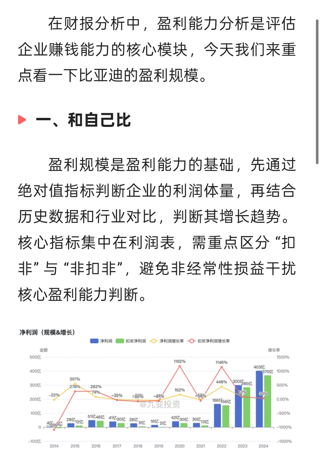 比亚迪财报分析之盈利规模分析