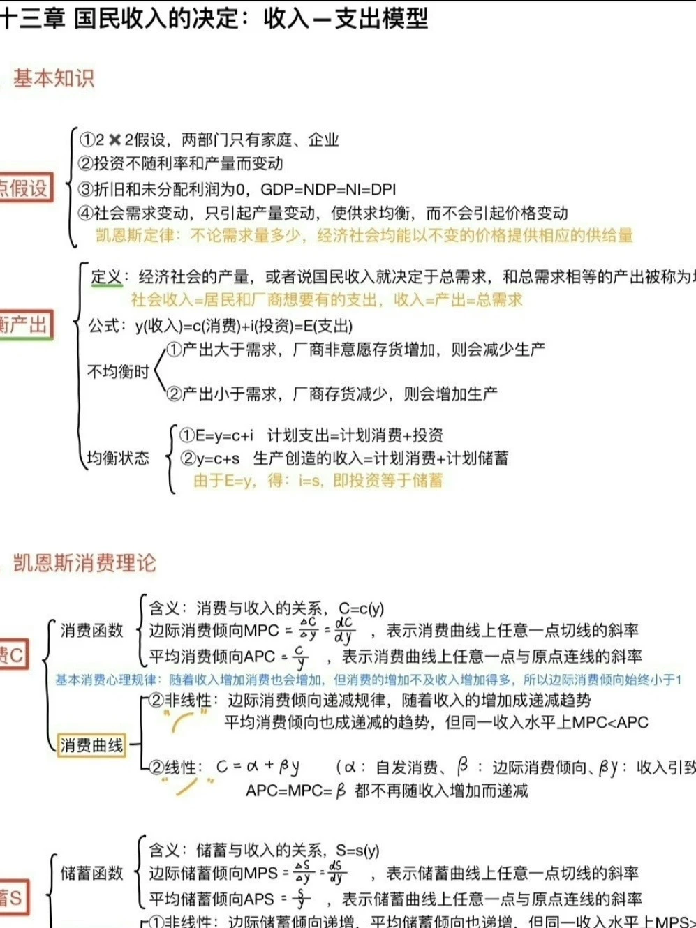 宏观经济学笔记，看完效率直接翻倍！