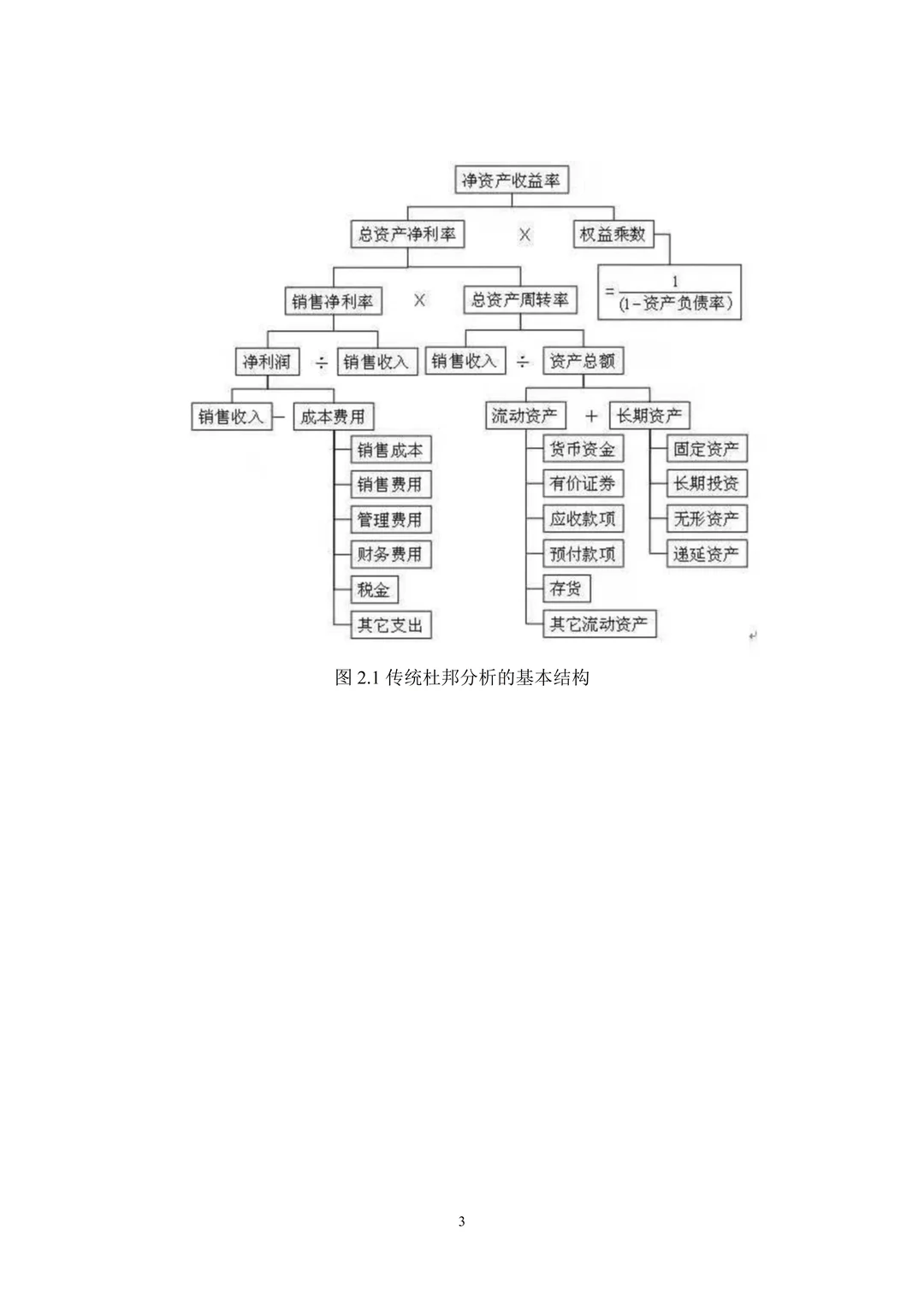 我的盈利能力分析用这个框架模板写一次过了