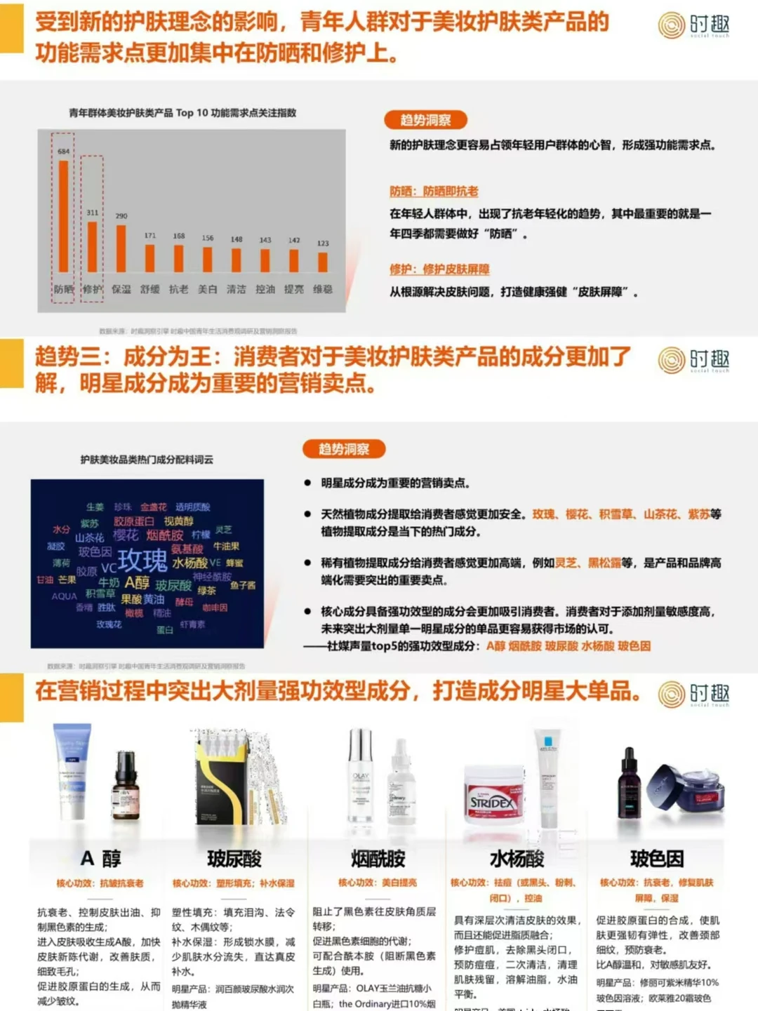 2024护肤品行业及营销趋势报告分享