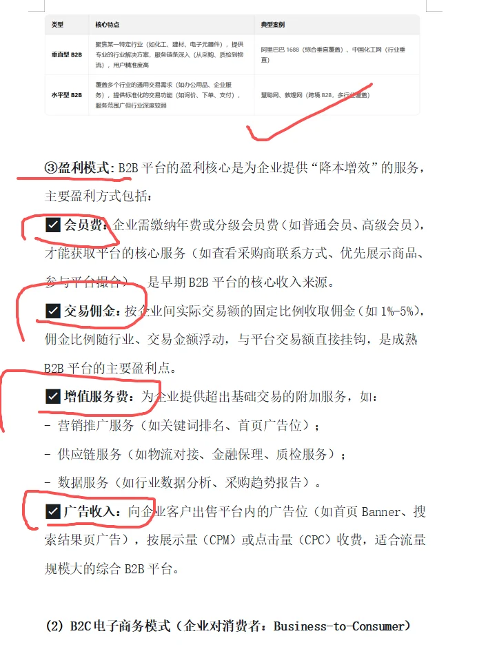 电子商务（专升本）看这篇就够了！！