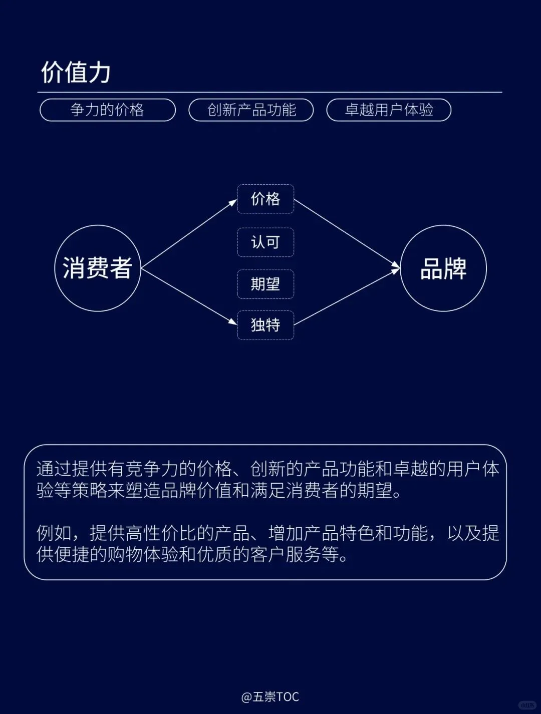 七个营销维度构建竞争优势