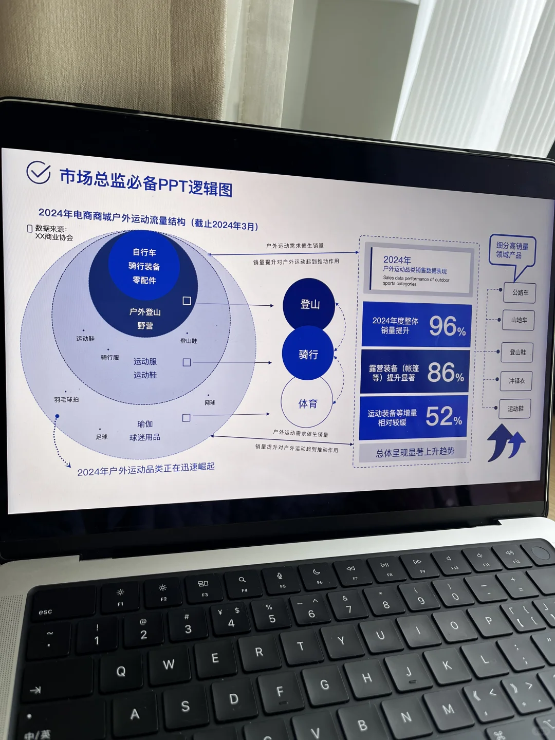 GTM干货|市场总监必备的工作模型PPT137P