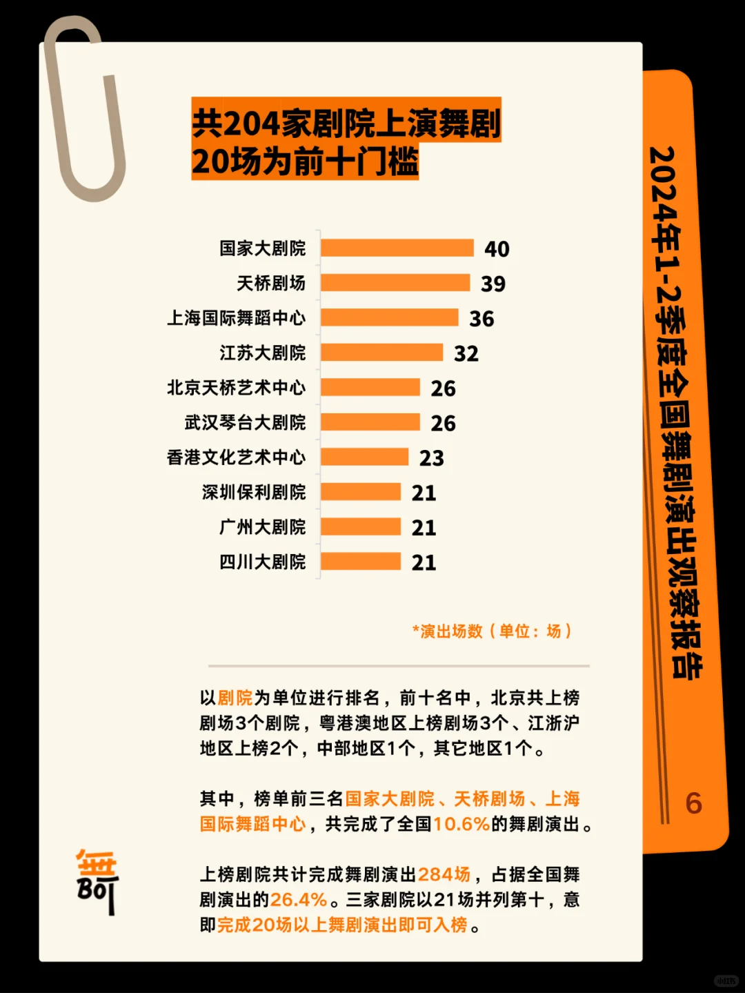 全国舞剧演出观察报告（2024年1-2季度）?