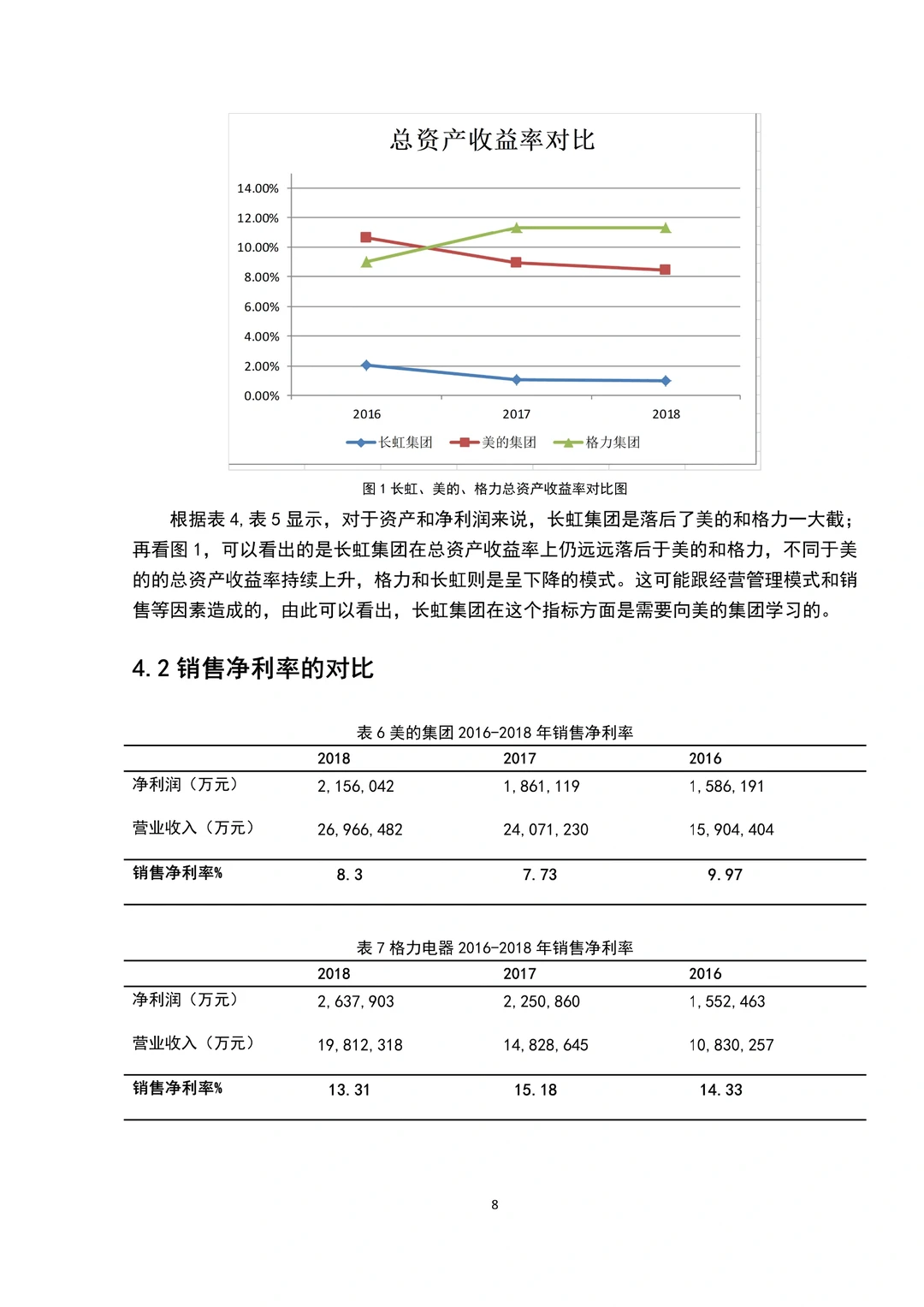 盈利能力分析不会的都去死磕这篇啊！