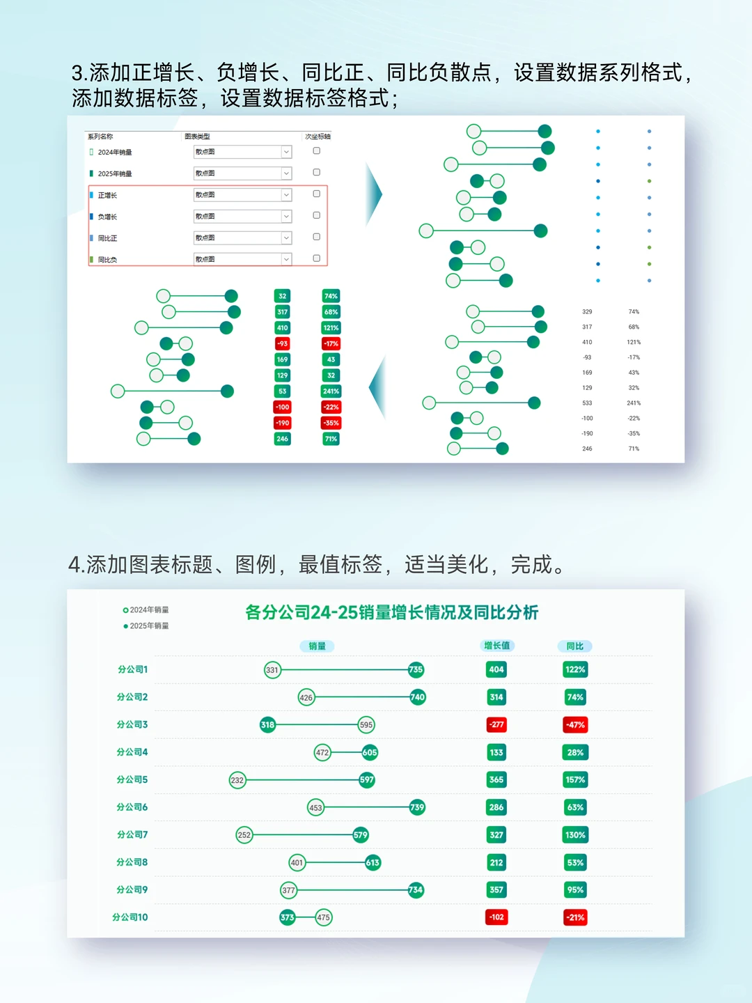 ?涨跌差异散点图｜涨跌差异同比一图搞定