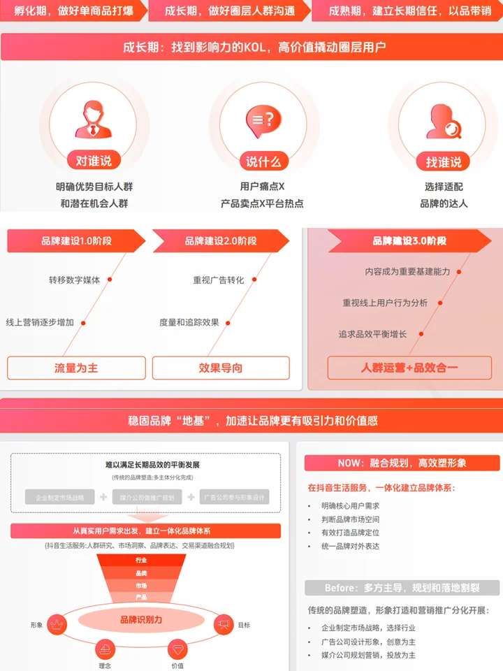 策略框架：抖in生活服务品牌建设方法论