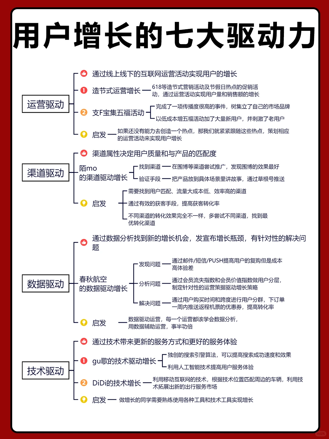 用户增长的七大驱动力