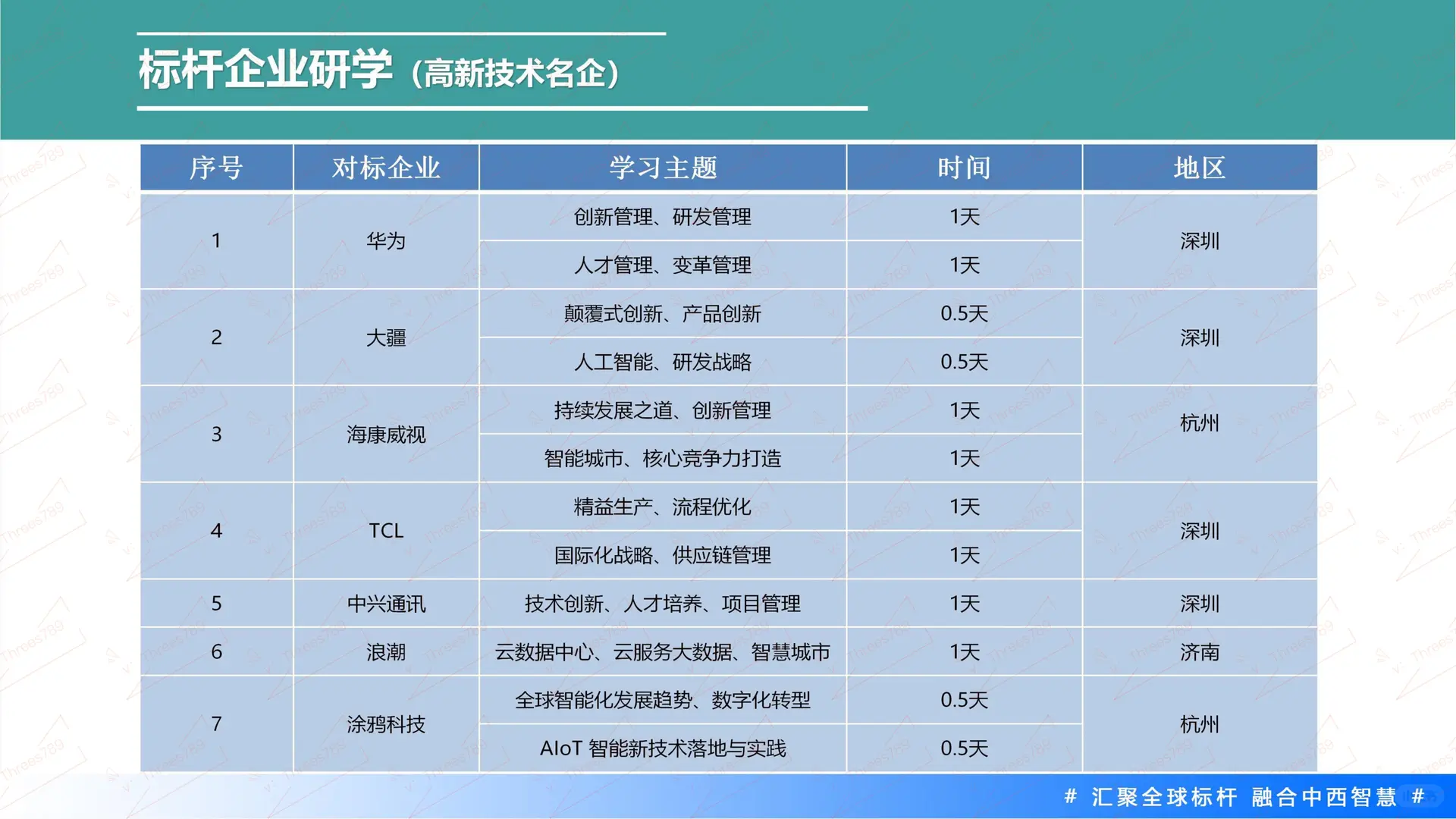 标杆企业参访名录