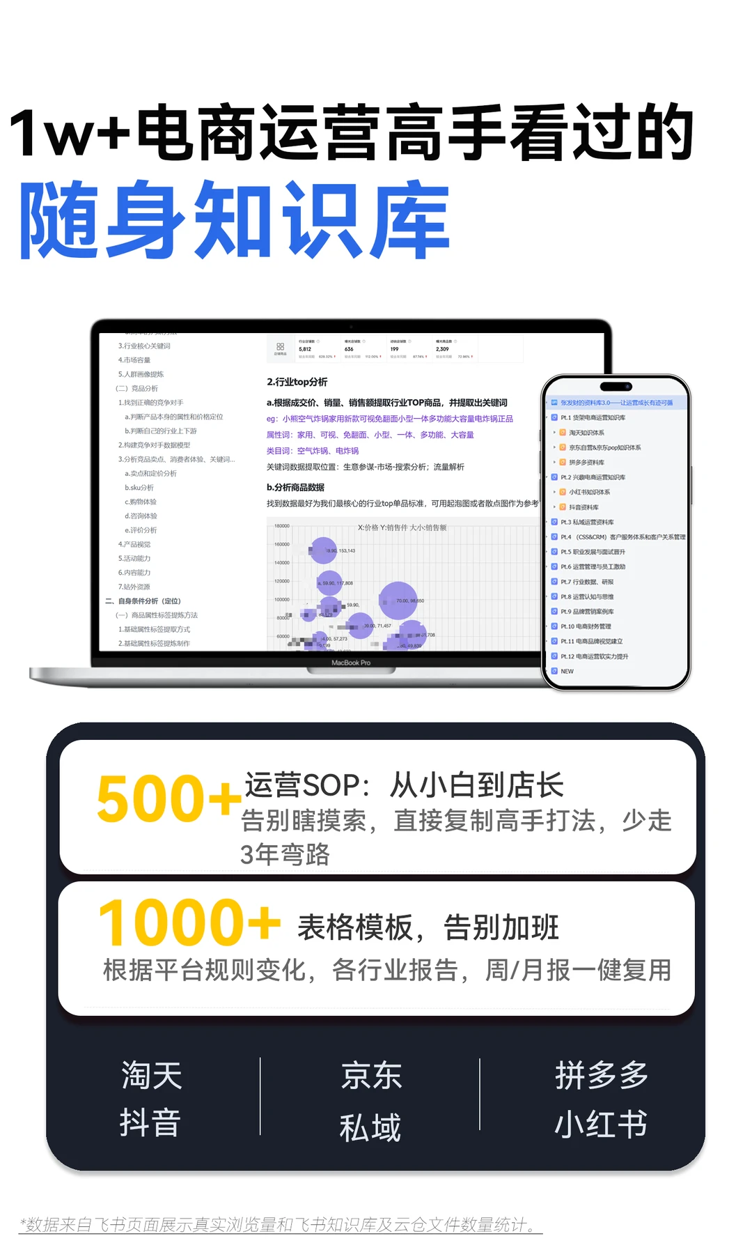 一看就会❗️电商运营年度规划总结复盘框架