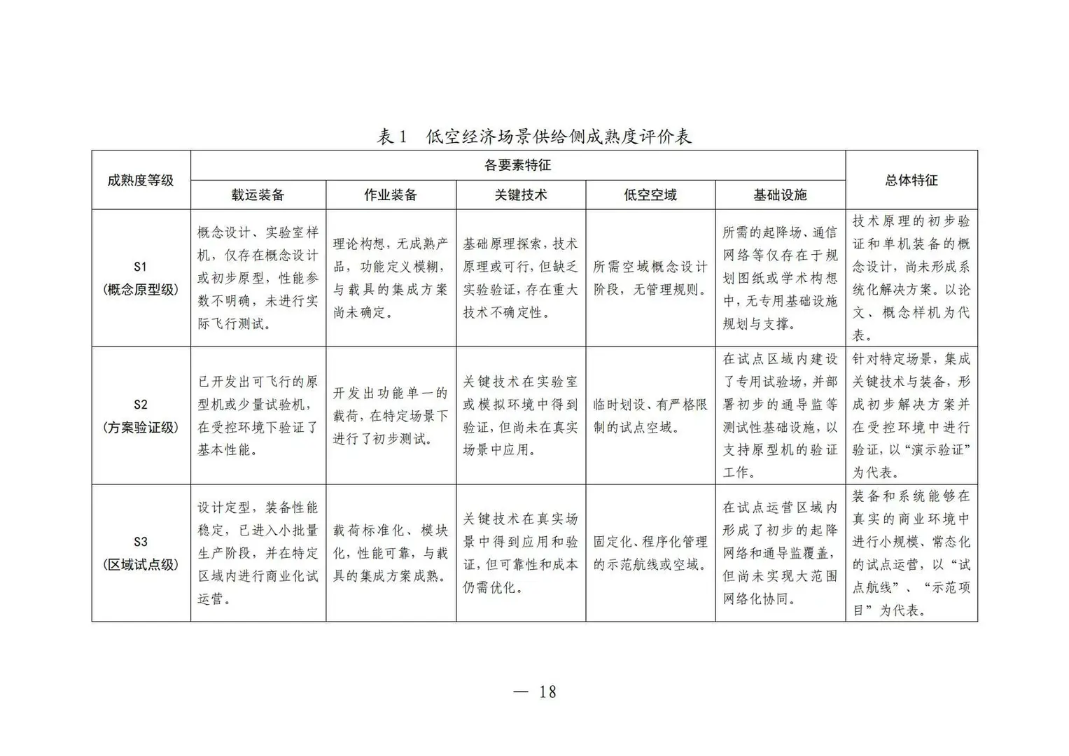 ✈️2025中国低空经济场景白皮书2.0