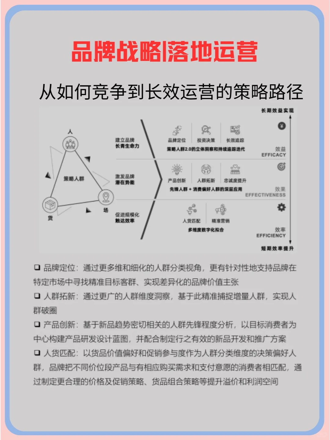 品牌战略|落地运营 竞争长效运营策略路径