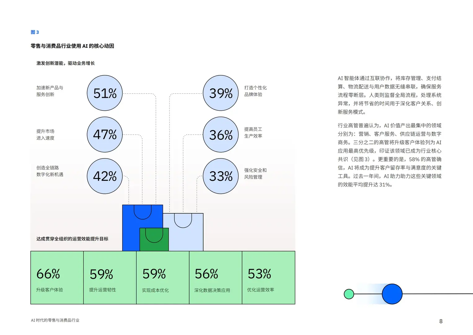 2025AI时代的零售与消费品行业洞察报告
