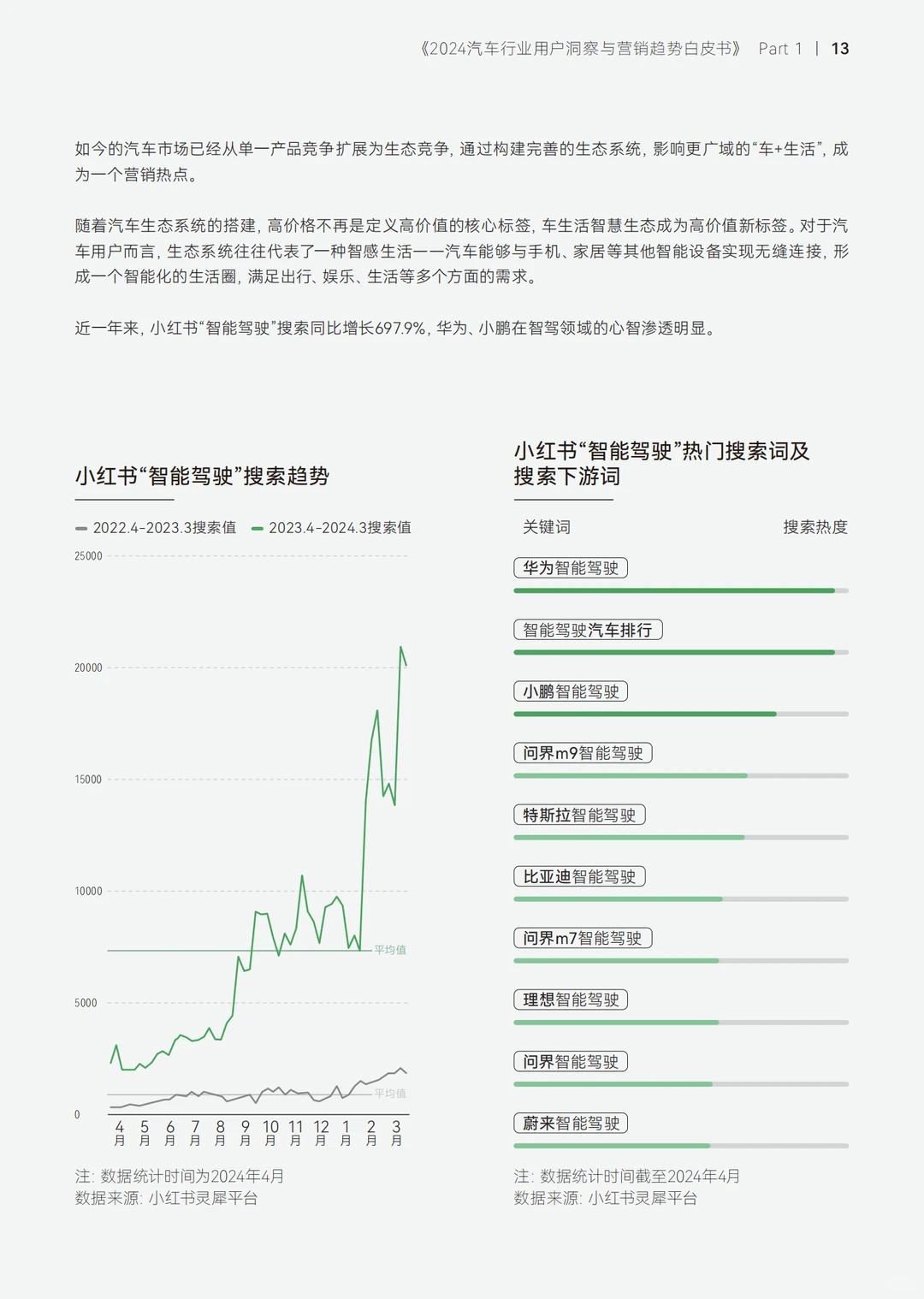 2024汽车行业用户洞察与营销趋势