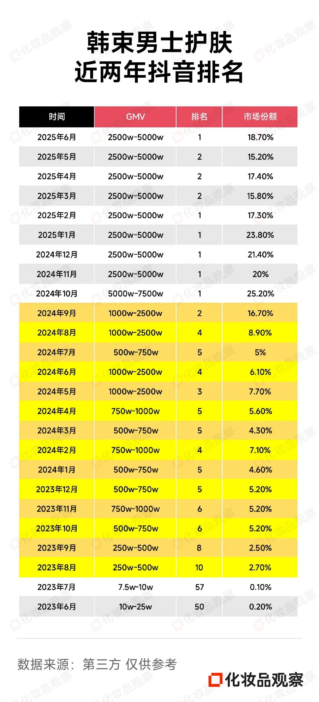 男士美妆赛道正在悄悄爆发！