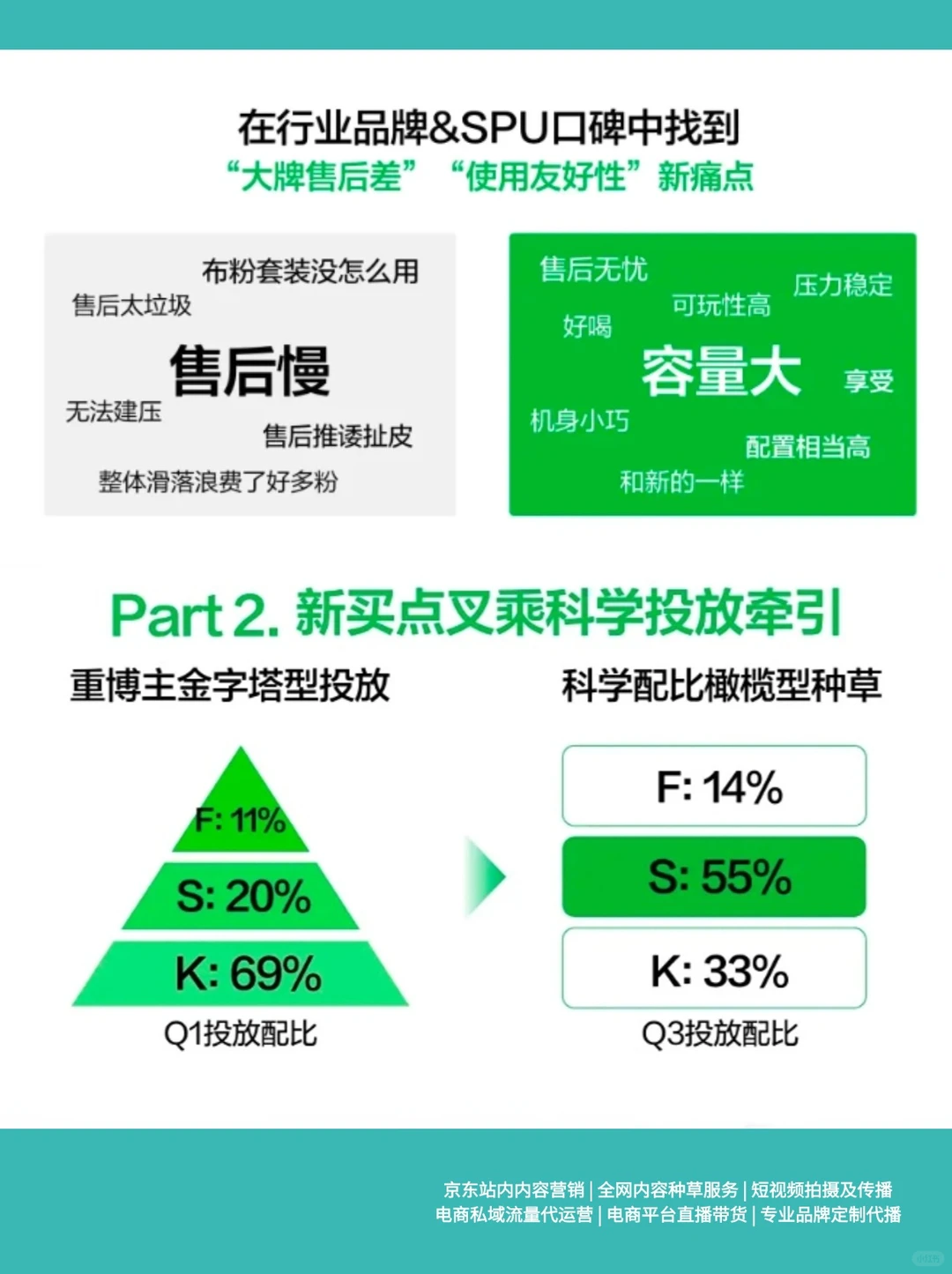 案例分析｜拆解不同阶段品牌百万爆单秘籍