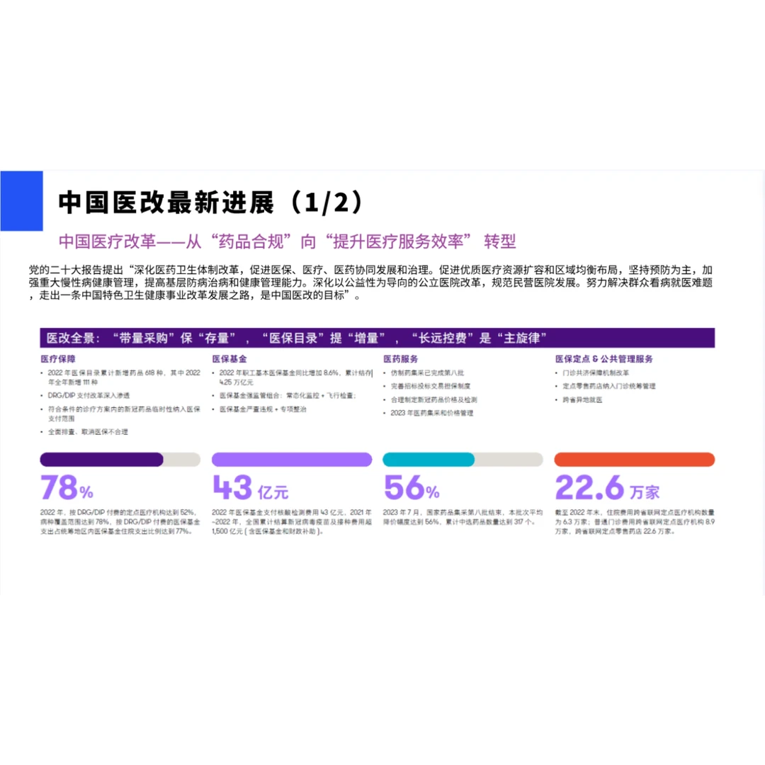 来看国内医疗行业发展现状及未来趋势