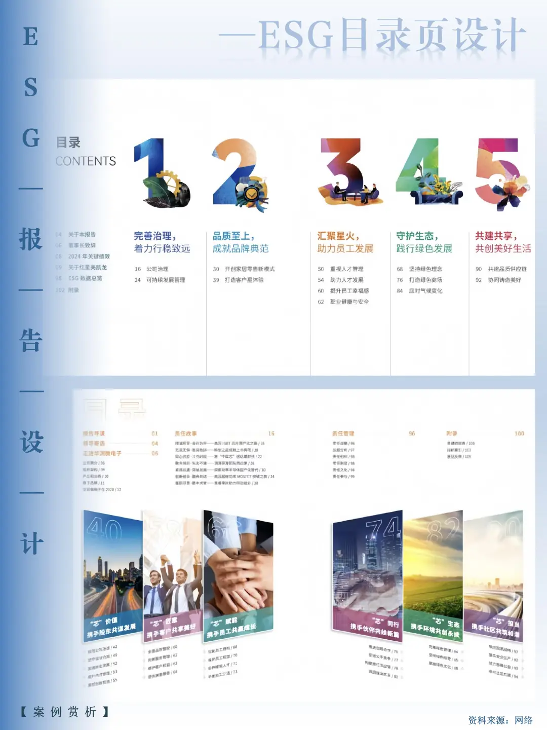 ESG报告目录灵感，打造报告视觉锚点！