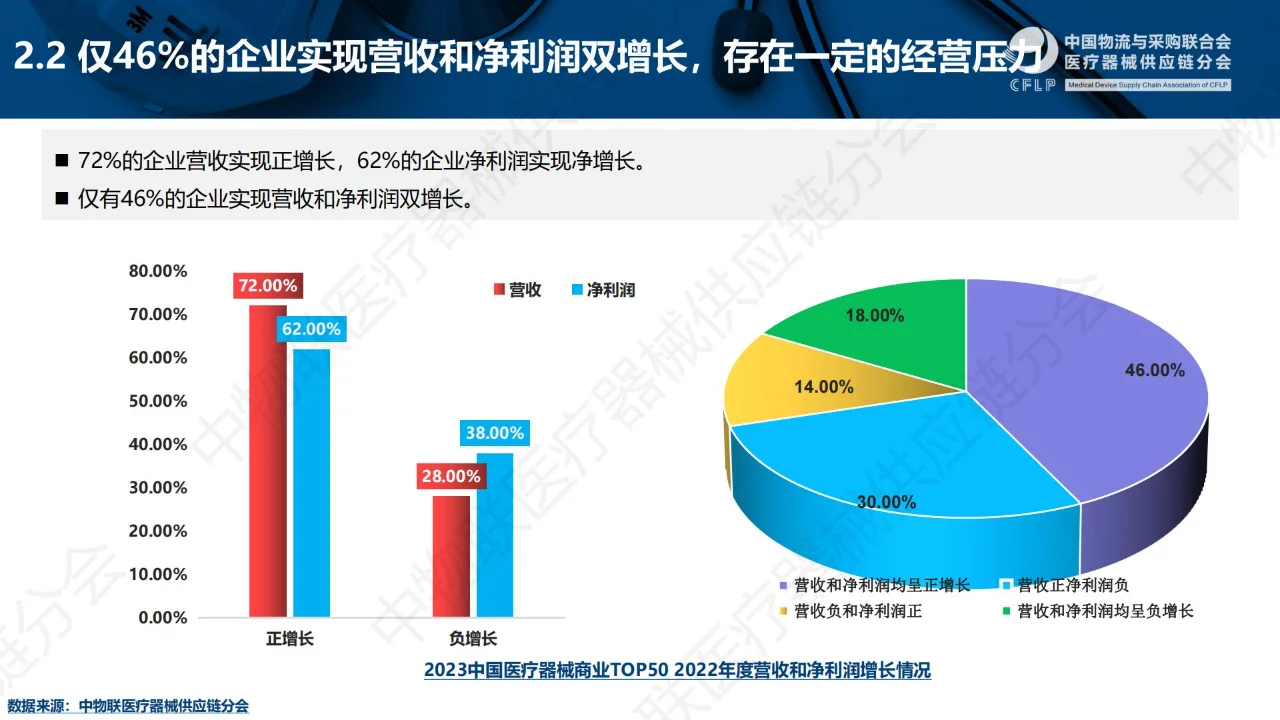 一文回顾?丨中国医疗器械TOP50分析报告