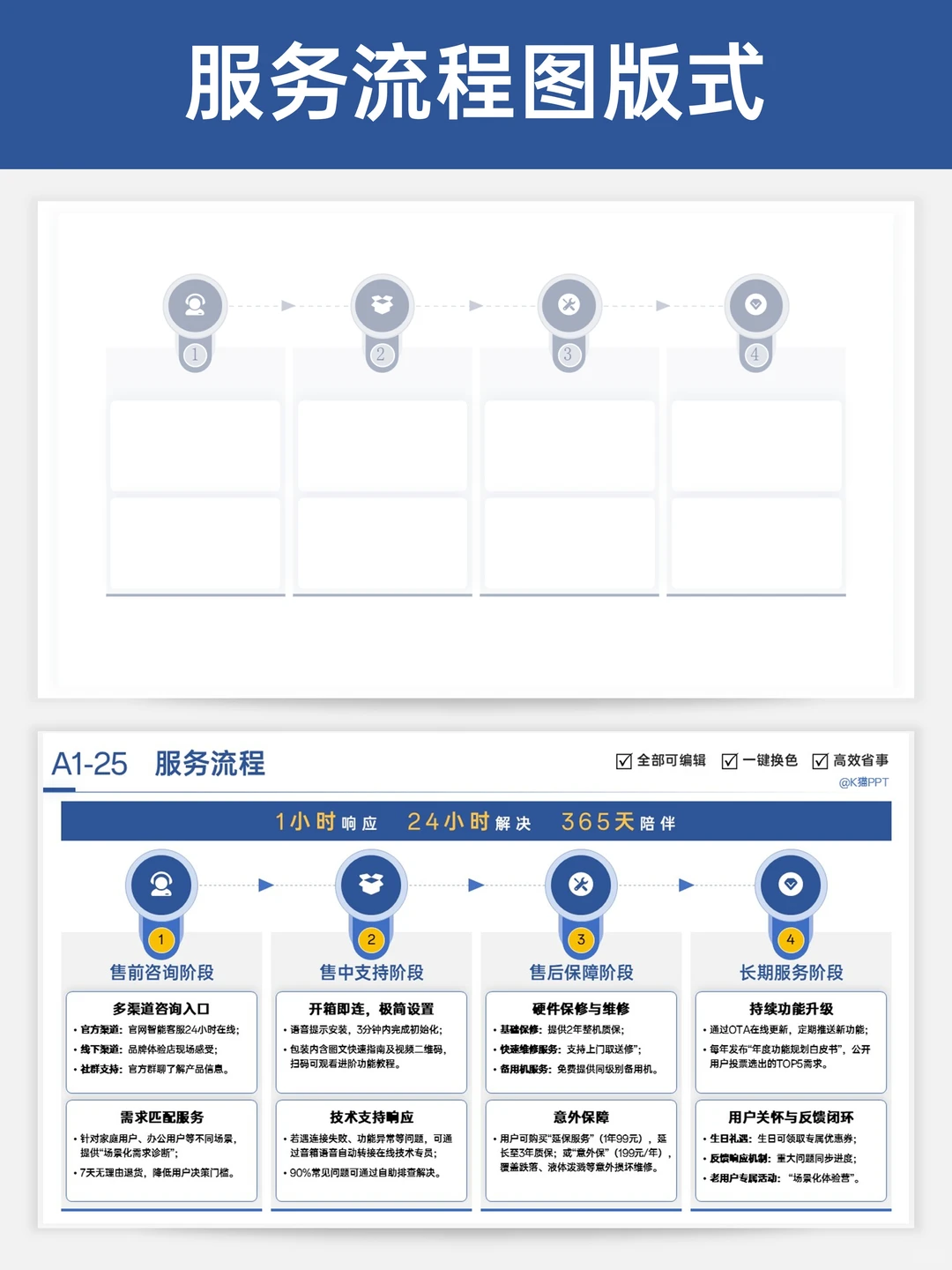 ?老板夸爆的工作汇报PPT中流程图版式！