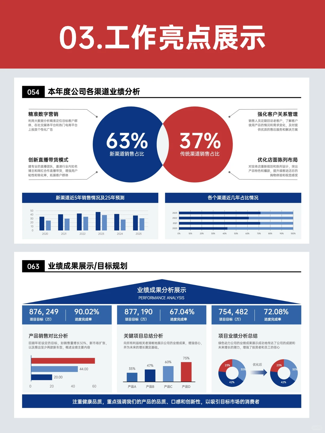 述职不瞎写！年终述职写得好被领导猛夸！