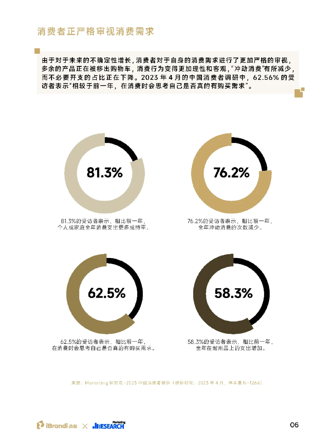 49页报告|2023中国消费者洞察报告