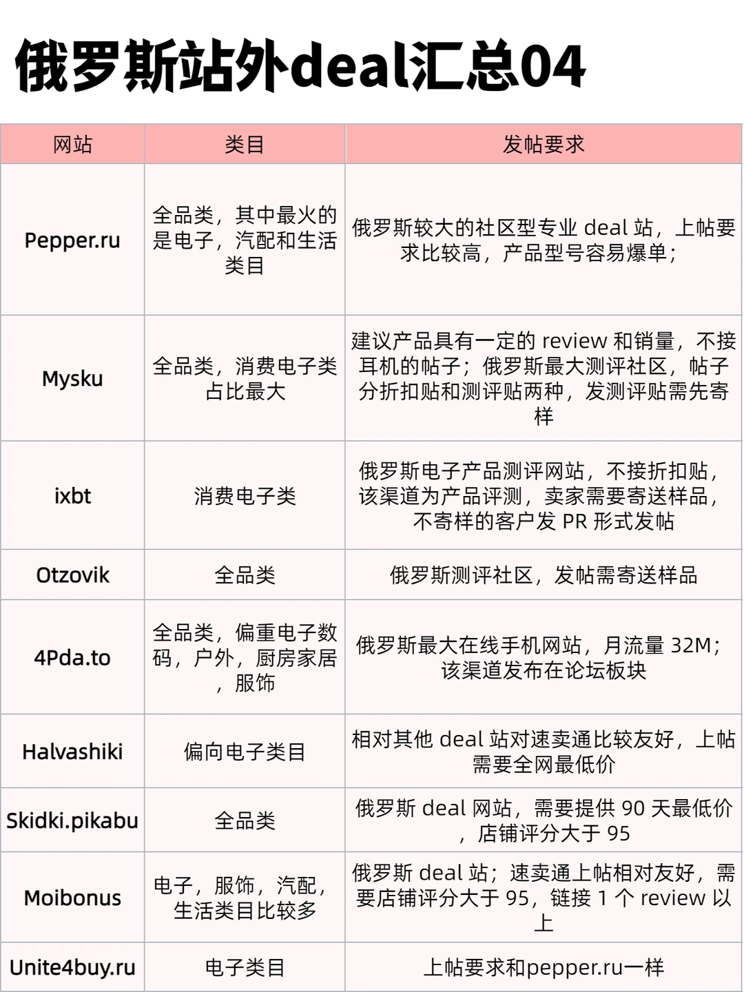 做跨境俄罗斯市场有哪些快速出单的方法？