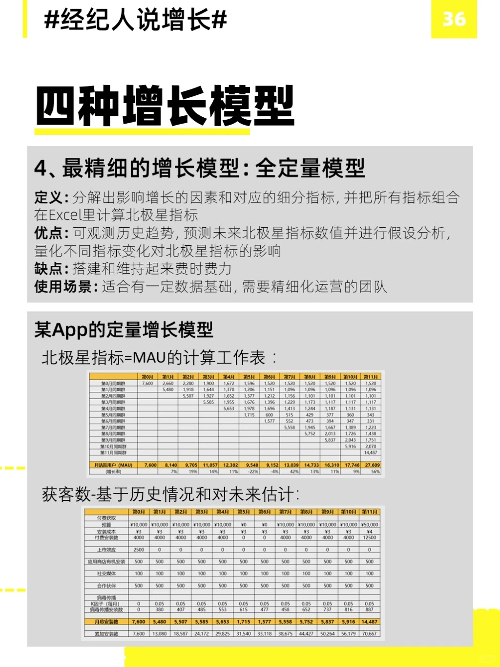 四种常见的用户增长模型
