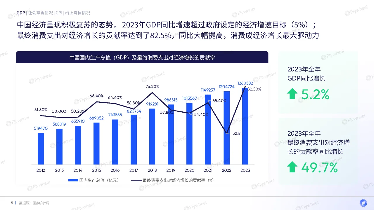 行业报告｜2024年货季电商消费复盘