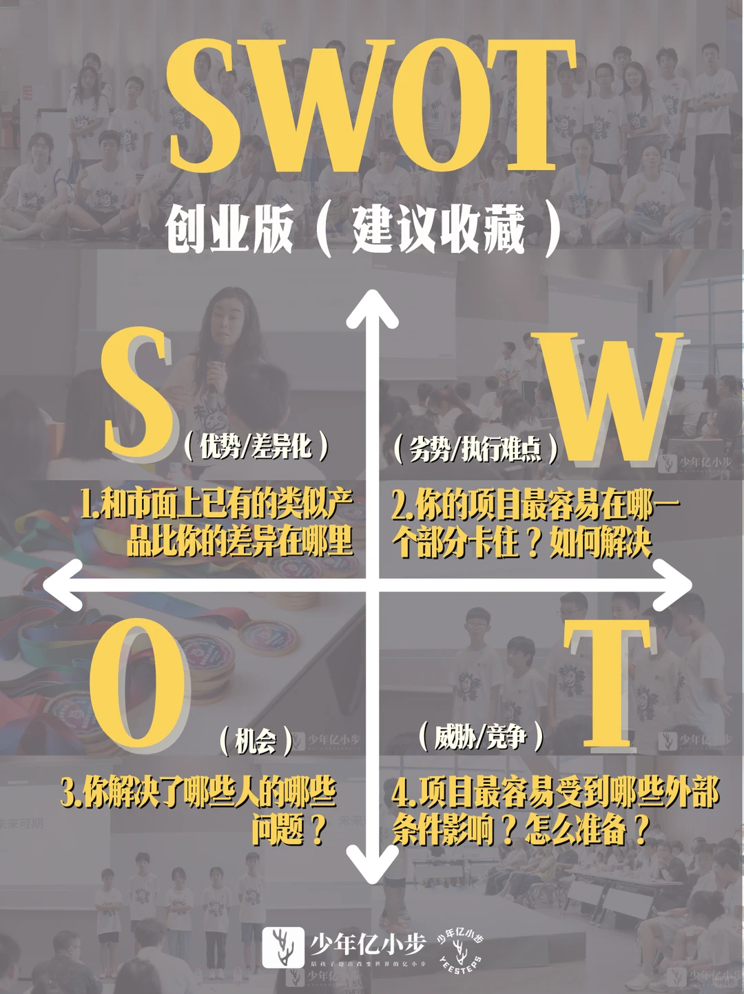 孩子说想创业，先问这几个问题...